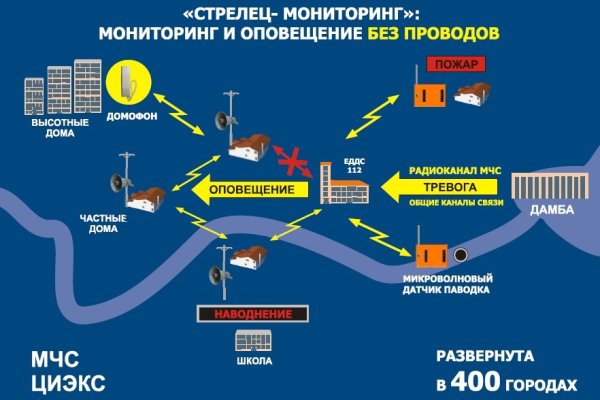 Kraken магазин ссылка