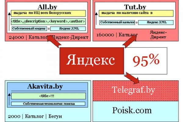 Кракен регистрация