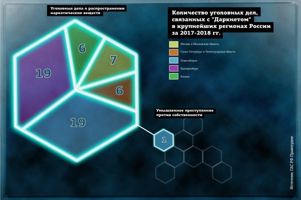 Кракен ссылка список